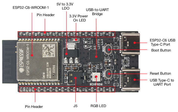 Iot Diy Home Automation - ESP32 C6 DevKitC 1 N8 IoT-Board