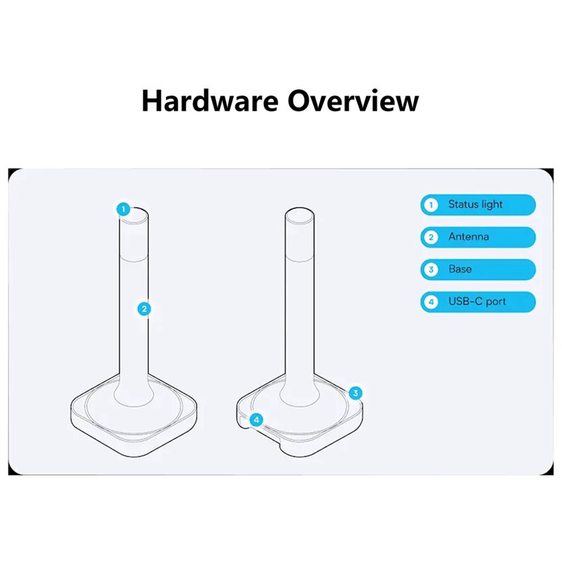 Home Assistant Connect ZBT-2,  – Matter Hub Thread Bewertung und Preis