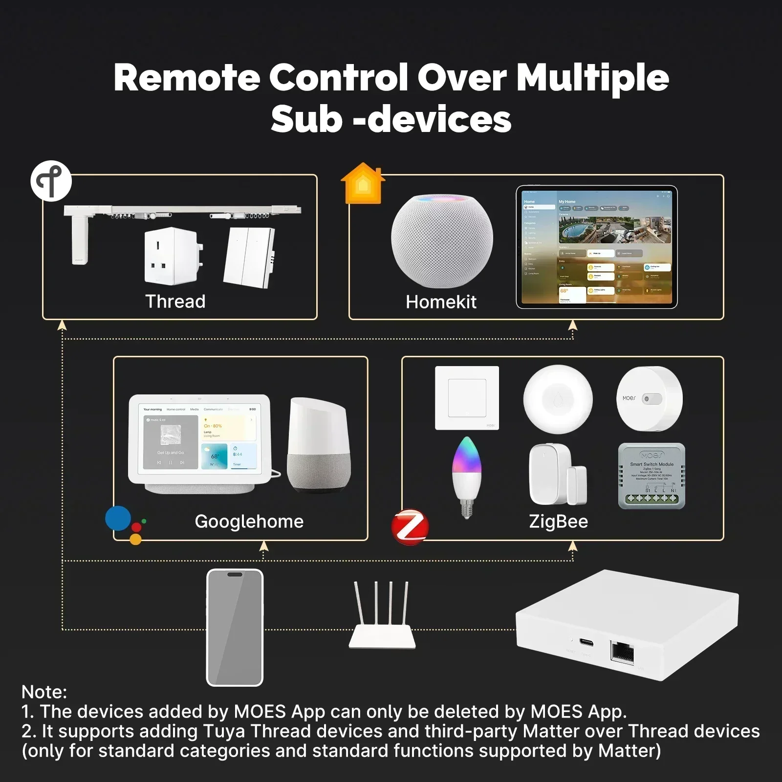 MOES Tuya Zigbee Matter Thread – Matter Hub Thread Bewertung und Preis