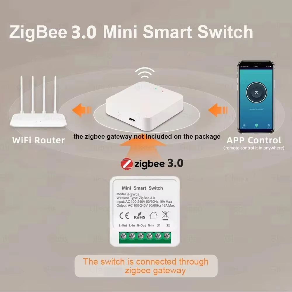 Für Tuya Mini Smart WiFi Schal – Diy Home Automation Controller Bewertung und Preis