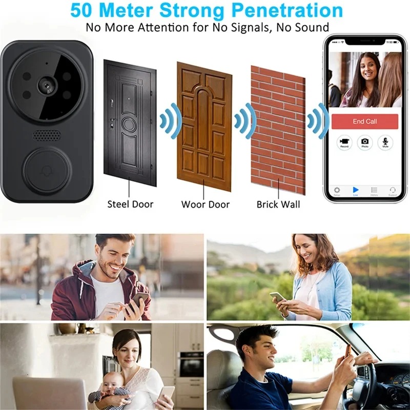 M8 Smarte Visuelle Türklingel  – Smart Doorbell Wired Bewertung und Preis
