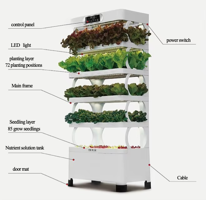 Iydroponic Automated Grow Syst – Home Automation Systems Diy Bewertung und Preis