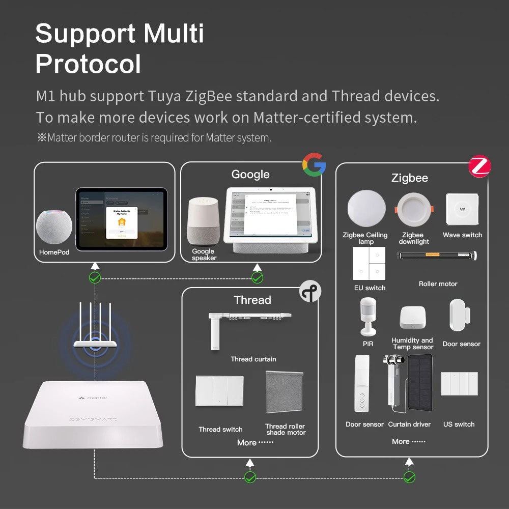 Zemismart Matter Thread Hub Sm – Matter Hub Thread Bewertung und Preis