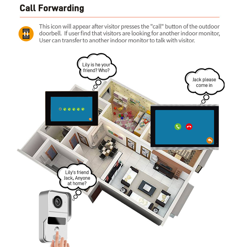 1080P 7 Zoll WiFi Video Interc – Smart Doorbell Wired Bewertung und Preis
