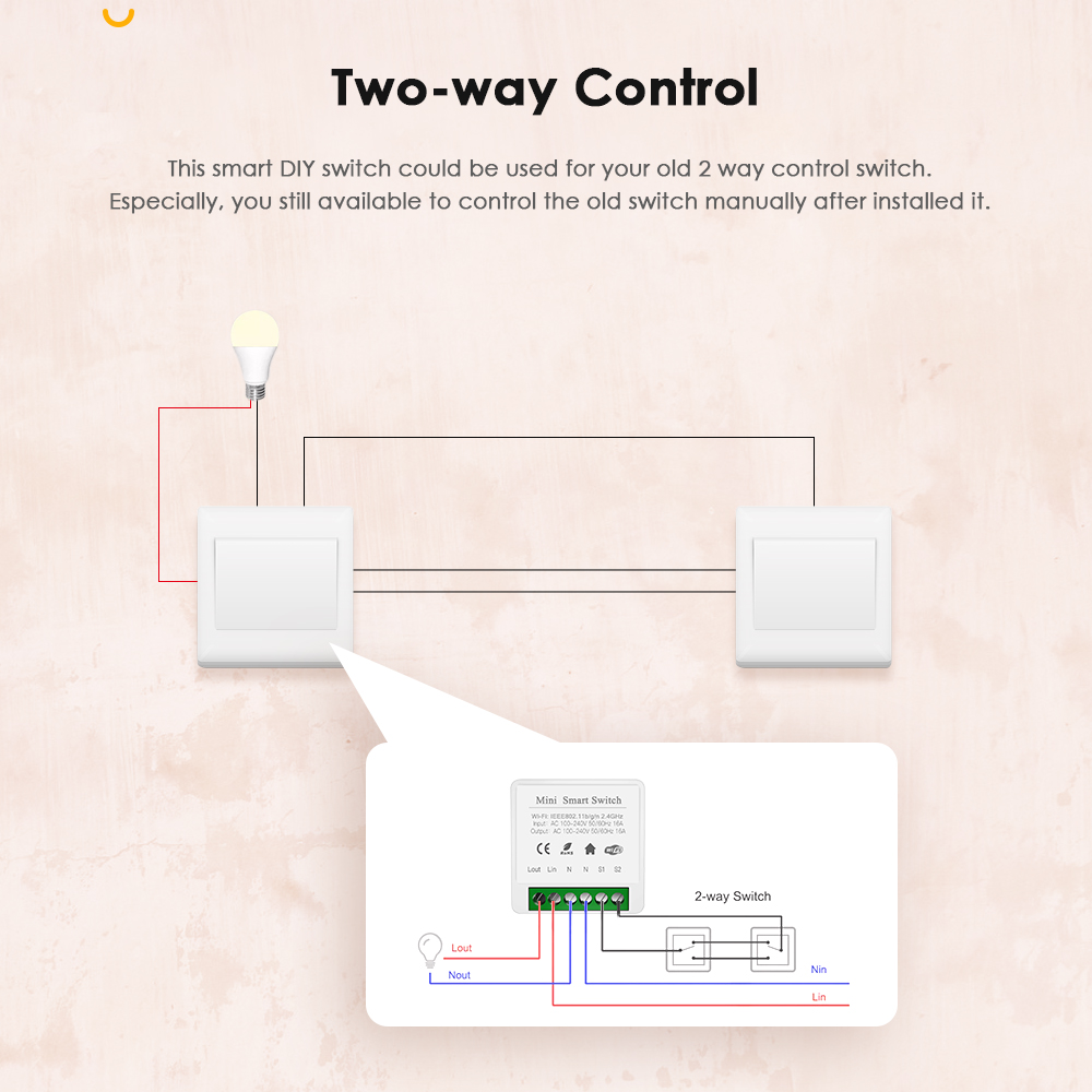 IHSENO Tuya Zigbee 3,0 DIY Min – Diy Home Automation Controller Bewertung und Preis