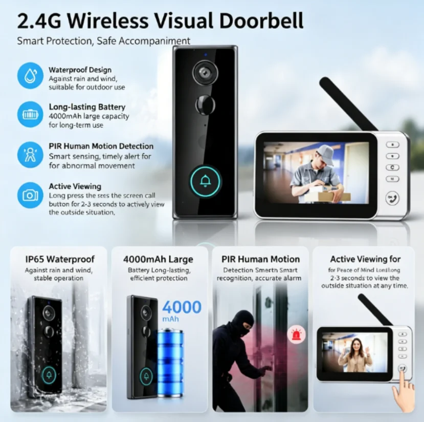 Neue Wasserdichte Kabellose Tü – Smart Doorbell Wired Bewertung und Preis